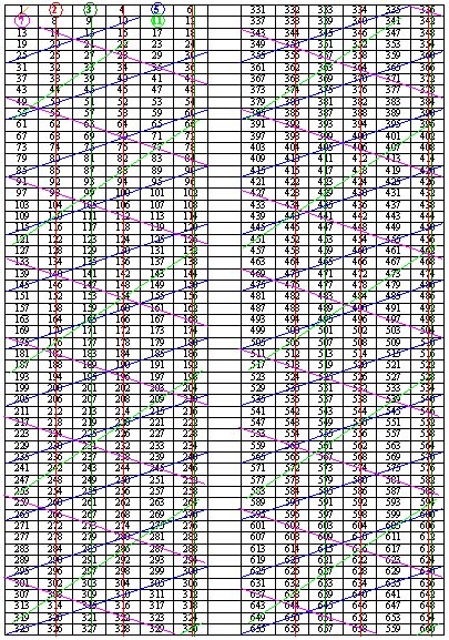 Komplexe Darstellung mit 11