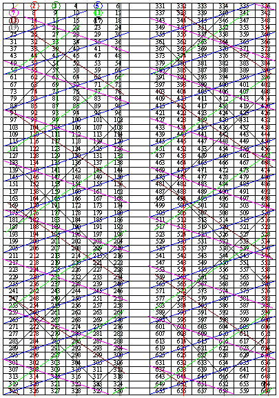 Komplexe Darstellung mit 19