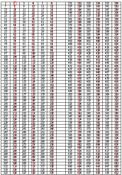 Komplexe Darstellung mit 2