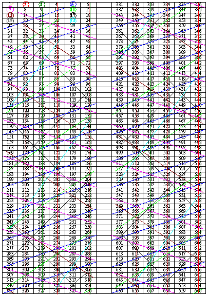 Komplexe Darstellung mit 23