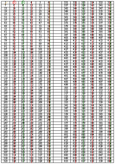 Komplexe Darstellung mit 3