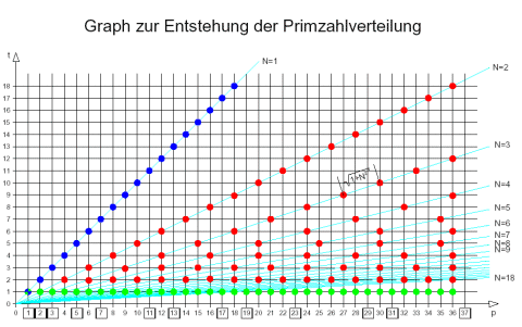 Strahl