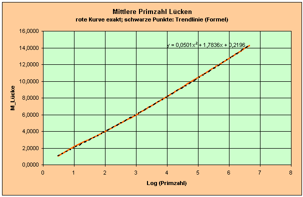 excel-prim